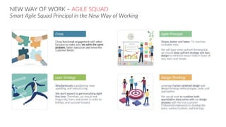 NEW WAY OF WORK – AGILE SQUAD
Smart Agile Squad Principal in the New Way of Working
 