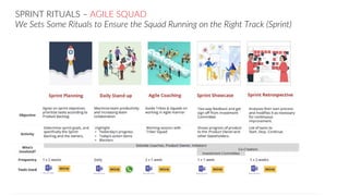 SPRINT RITUALS – AGILE SQUAD
We Sets Some Rituals to Ensure the Squad Running on the Right Track (Sprint)
 