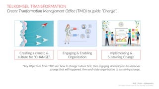 TELKOMSEL TRANSFORMATION
Create Tranformation Management Office (TMO) to guide ”Change”.
*Key Objectives from TMO are: how to change culture first, then engaging all employees to whatever
change that will happened, then end-state-organization to sustaining change.
Creating a climate &
culture for “CHANGE”
Engaging & Enabling
Organization
Implementing &
Sustaining Change
Abdi J. Putra – @abepoetra
GM Digital Lifestyle Sales & Care Planning TELKOMSEL
 