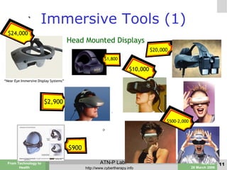 Immersive Tools (1) $2,900 $10,000 $20,000 $500-2,000 $900   $24,000 $1,800 Head Mounted Displays “ Near Eye Immersive Dis...