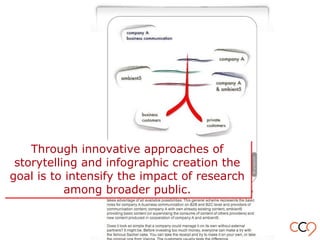 Through innovative approaches of
storytelling and infographic creation the
goal is to intensify the impact of research
among broader public.
Through innovative approaches of
storytelling and infographic creation the
goal is to intensify the impact of research
among broader public.
 