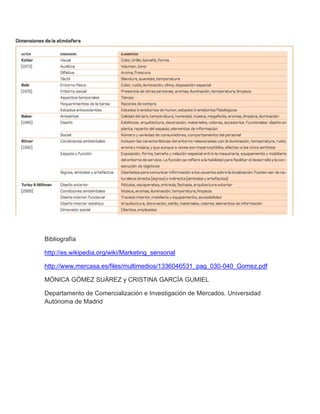 Bibliografía
http://es.wikipedia.org/wiki/Marketing_sensorial
http://www.mercasa.es/files/multimedios/1336046531_pag_030-040_Gomez.pdf
MÓNICA GÓMEZ SUÁREZ y CRISTINA GARCÍA GUMIEL
Departamento de Comercialización e Investigación de Mercados. Universidad
Autónoma de Madrid
 