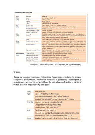 Kotler (1973), Sierra et al. (2000), Díez y Navarro (2003) y Morier (2005).
El color
Capaz de generar reacciones fisiológicas (observadas mediante la presión
sanguínea, transpiración, frecuencia cardiaca y parpadeo), psicológicas y
emocionales , es una de las variables más utilizadas en el ámbito profesional
debido a su fácil implantación y bajo coste.
 