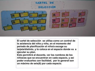 El cartel de selección  se utiliza como un control de la asistencia del niño y niña, en el momento del periodo de planificación el niño/a escoge su tarjeta/distinto, y lo coloca en el espacio donde va  a ejecutar su plan.  Esto permitirá al docente, ver los nombres de los niños/as que se encuentran en cada espacio, y así poder evaluarlos con facilidad,  por lo general son un máximo de seis(6) por cada espacio. 