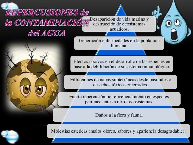 Contaminacion del Agua