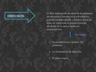 DISCUSIÓN 
El libre intercambio de ideas de las personas 
involucradas y basadas en la información, 
permite también decidir y resolver sobre un 
tema. Se selecciona la pregunta precisa 
alrededor de la cual se harán las 
intervenciones. 
o La identificación y análisis del 
problema. 
o La formulación de hipótesis. 
o El plan a seguir. 
Tres etapas: 
 