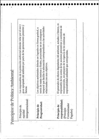 Ambiental  compendio de cátedra- ue21