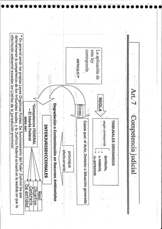 Ambiental  compendio de cátedra- ue21