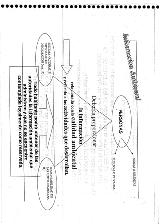 Ambiental  compendio de cátedra- ue21