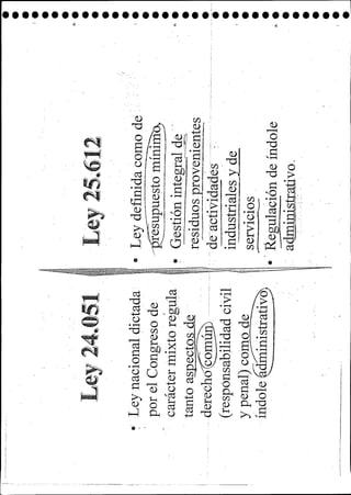Ambiental  compendio de cátedra- ue21