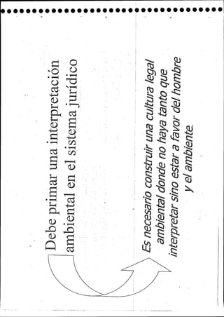 Ambiental  compendio de cátedra- ue21