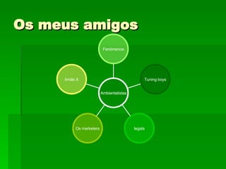 Os meus amigos Irmãs X Os marketers Iegals Tuning boys Fenómenos Ambientalistas 