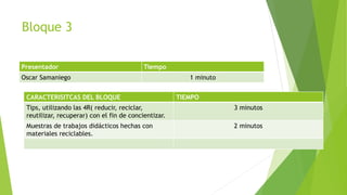 Bloque 3
Presentador Tiempo
Oscar Samaniego 1 minuto
CARACTERISITCAS DEL BLOQUE TIEMPO
Tips, utilizando las 4R( reducir, reciclar,
reutilizar, recuperar) con el fin de concientizar.
3 minutos
Muestras de trabajos didácticos hechas con
materiales reciclables.
2 minutos
 