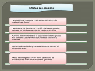 Efectos que ocasiona




La aparición de bronquitis crónica caracterizada por la
producción de flemas


La exacerbación de catarros y de dificultades respiratorias
tantos en los hombres como en las mu8jeres adult6as

Aumento de la mortalidad en la población siendo los grupos
mas sensibles ,los individuos con procesos cardiacos o
pulmones


NO2 sobre los animales y los seres humanos afectan , al
tracto respiratorio




Afecta a la inteligencia de los niños y ser causa de
anormalidades en los fetos de madres gestantes
 