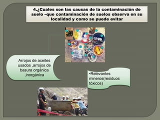 4.¿Cuales son las causas de la contaminación de
       suelo –que contaminación de suelos observa en su
                localidad y como se puede evitar




Arrojos de aceites
usados ,arrojos de
 basura orgánica
   ,inorgánica                 •Relevantes
                               mineros(residuos
                               tóxicos)
 