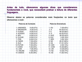 Antes de tudo, oferecemos algumas dicas que consideramos fundamentais a você, que necessitará praticar a leitura de diferentes linguagens.   Observe abaixo as palavras consideradas mais freqüentes no texto que oferecemos a você:   Palavras de Conteúdo   Palavras Gramaticais   1. UNIDADES  9 (00,57%)   -   1. OU  7 (00,45%)  2. MEDIADOR  8 (00,51%)   -   2. A  55 (03,51%)  3. CLIQUE  8 (00,51%)   -   3. E  48 (03,06%)  4. ACESSO  8 (00,51%)   -   4. O  45 (02,87%)  5. SEU  8 (00,51%)   -   5. QUE  38 (02,42%)  6. CLICAR  8 (00,51%)   -   6. ELE  3 (00,19%)  7. POR  8 (00,51%)   -   7. SER  3 (00,19%)  8. FAZER  7 (00,45%)   -   8. NO  26 (01,66%)  9. SUA  7 (00,45%)   -   9. DA  21 (01,34%)  10.TUTOR  7 (00,45%)   -  10. VER  2 (00,13%)  11.COMO  7 (00,45%)  -  11. COM  15 (00,96%)  12. LINK  7 (00,45%)   -  12. UM  13 (00,83%) 13. ONLINE  7 (00,45%)   -  13. NA  12 (00,77%) 14. DADOS  6 (00,38%)   -  14. AS  11 (00,70%)  