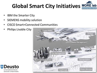 Global Smart City Initiatives
•   IBM the Smarter City
•   SIEMENS mobility solution
•   CISCO Smart+Connected Communities
•   Philips Livable City




                              10
 