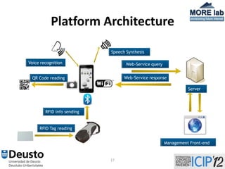 Platform Architecture

                            Speech Synthesis

Voice recognition                  Web-Service query


 QR Code reading                  Web-Service response

                                                                 Server




        RFID info sending


     RFID Tag reading


                                                       Management Front-end


                            17
 