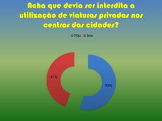 Acha que devia ser interdita a
utilização de viaturas privadas nos
centros das cidades?
 