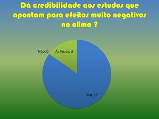 Dá credibilidade aos estudos que
apontam para efeitos muito negativos
no clima ?
 