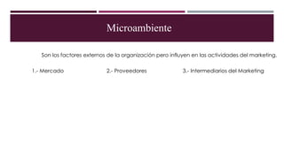 Microambiente
Son los factores externos de la organización pero influyen en las actividades del marketing.
1.- Mercado 2.- Proveedores 3.- Intermediarios del Marketing
 
