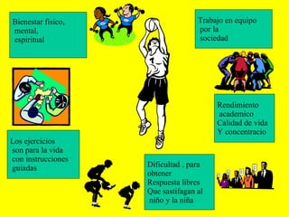 Bienestar fisico, mental, espiritual Los ejercicios son para la vida con instrucciones guiadas Trabajo en equipo por la sociedad Rendimiento academico Calidad de vida Y concentracio Dificultad , para obtener Respuesta libres Que sastifagan al niño y la niña