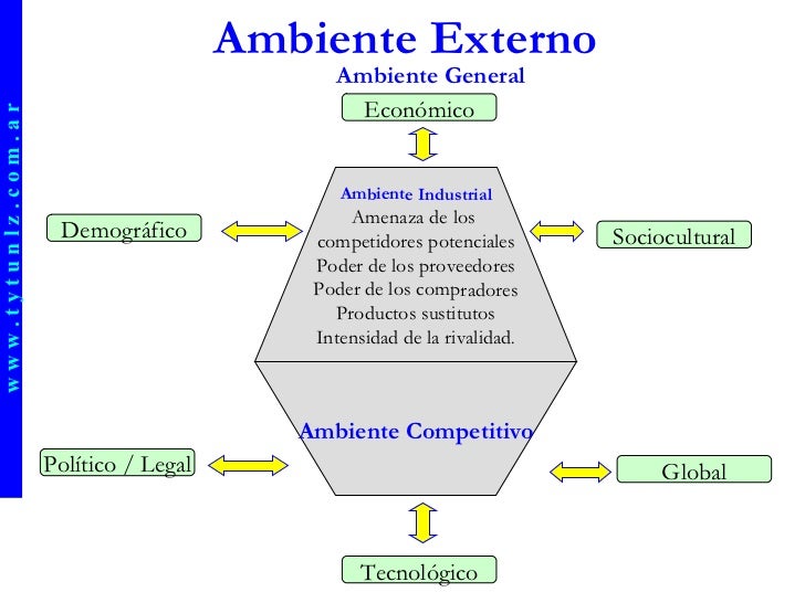 Ambiente Externo