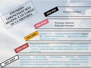 es ás
         qu s m go                                                                191
                                                                                     5
      fo le ar                                                                 1-            Gerencia Científica
   En cia     l                                                            1 90
           o ria
   r en a l to
 Ge dos his
   a     a                                                             0
 us de l                                                        6 -19
                                                                      4             Psicología Industrial,
                                                         19 1                       Relaciones Humanas



                                                     6   5   Teoría X e Y,    entrenamientos de sensibilidad (grupos
                                               1 -19         T), gerencia de proyectos, gerencia por excepción,
                                        19 4                 gerencia por objetivos

                                          Organización Matricial,                           presupuesto base cero,
                                8   2     ciclo de vida de productos, curva de aprendizaje, gerencia de portafolios
                          6 -19           , teoría Z, círculos de calidad, equipos autodirigidos, competitividad,
                    196                   justo a tiempo

                      Downsizing,      empowerment,       benchmarking,        ISO 9000,      reingeniería,
            0   7     organizaciones de alto desempeño,                             compañías visionarias,
       3-20           organizaciones que aprenden, alianzas estratégicas, balanced scorecard, outsourcing,
19 8                  valor económico agregado, retroalimentación de 360°, sistemas integrados
 
