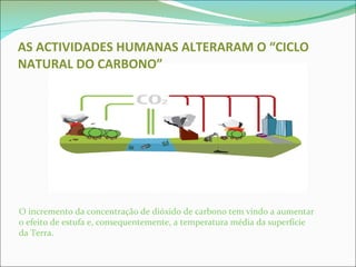 AS ACTIVIDADES HUMANAS ALTERARAM O “CICLO NATURAL DO CARBONO” O incremento da concentração de dióxido de carbono tem vindo a aumentar o efeito de estufa e, consequentemente, a temperatura média da superfície da Terra. 
