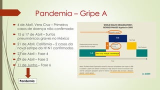 Pandemia – Gripe A
 4 de Abril, Vera Cruz – Primeiros
casos de doença não confirmada
 15 a 17 de Abril – Surtos
pneumónicos graves no México
 21 de Abril, Califórnia – 2 casos da
nova estirpe do H1N1 confirmados
 27 de Abril – Fase 4
 29 de Abril – Fase 5
 11 de Junho – Fase 6
Pandemia
 