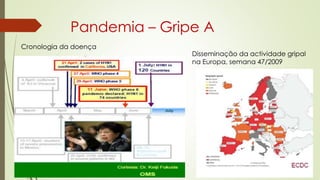 Pandemia – Gripe A
Cronologia da doença
Disseminação da actividade gripal
na Europa, semana 47/2009
 