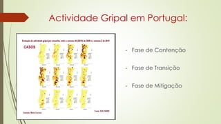 - Fase de Contenção
- Fase de Transição
- Fase de Mitigação
Actividade Gripal em Portugal:
 