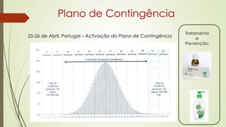 Plano de Contingência
25-26 de Abril, Portugal – Activação do Plano de Contingência
Tratamento
e
Prevenção:
 