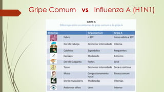 Gripe Comum vs Influenza A (H1N1)
 