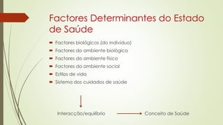 Factores Determinantes do Estado
de Saúde
 Factores biológicos (do indivíduo)
 Factores do ambiente biológico
 Factores do ambiente físico
 Factores do ambiente social
 Estilos de vida
 Sistema dos cuidados de saúde
Interacção/equilíbrio Conceito de Saúde
 