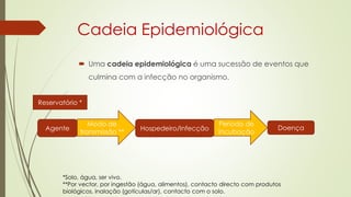Cadeia Epidemiológica
 Uma cadeia epidemiológica é uma sucessão de eventos que
culmina com a infecção no organismo.
Agente
Reservatório *
Modo de
transmissão **
*Solo, água, ser vivo.
**Por vector, por ingestão (água, alimentos), contacto directo com produtos
biológicos, inalação (gotículas/ar), contacto com o solo.
Hospedeiro/Infecção
Período de
Incubação
Doença
 