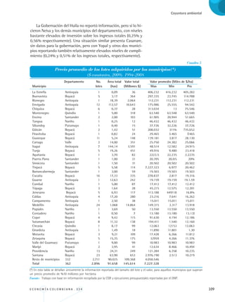 E C O N O M Í A C O L O M B I A N A . 3 3 4 109
Coyuntura ambiental
La Gobernación del Huila no reportó información, pero sí lo hi-
cieron Neiva y los demás municipios del departamento, con niveles
bastante elevados de inversión sobre los ingresos totales (0,25% y
0,56% respectivamente). Una situación similar presenta Casanare,
sin datos para la gobernación, pero con Yopal y otros dos munici-
pios reportando también relativamente elevados niveles de cumpli-
miento (0,24% y 0,51% de los ingresos totales, respectivamente).
Fuente: Trabajo con base en información recopilada por la CGR y ejecuciones presupuestales reportadas por el DNP.
Cuadro 5
Precio promedio de los lotes adquiridos por los municipios(*)
($ constantes, 2009). 1994-2008
	 	 Departamento	 No.	 Área total	 Valor total	 Valor promedio (Miles de $/ha)	
	 Municipio	 lotes	 (has)	 (Millones $)	 Max	 Min	 Pro	
La Estrella	 Antioquia	 1	 0,09	 36	 406.232	 416.232	 405.282
Buenavista 	 Boyacá	 5	 3,17	 364	 297.335	 23.745	 114.788
Rionegro 	 Antioquia 	 1	 18,39	 2.064	 112.231	 112.231	 112.231
Envigado 	 Antioquia	 12	 112,57	 10.643	 175.986	 25.555	 94.542
Chíquiza 	 Boyacá	 6	 0,37	 28	 313.034	 13	 75.546
Montenegro 	 Quindio	 1	 5,00	 318	 63.540	 63.548	 63.540
Encino 	 Santander	 2	 2,00	 103	 61.905	 20.944	 51.665
Tangua 	 Nariño	 1	 0,25	 12	 46.432	 46.432	 46.432
Sibundoy 	 Putumayo	 1	 0,40	 15	 37.726	 32.226	 37.726
Güicán 	 Boyacá 	 2	 1,42	 51	 208.032	 311%	 ?35.652
Firavitoba 	 Boyacá	 1	 0,82	 24	 29.465	 3.465	 E465
Guateque 	 Boyacá	 11	 5,24	 148	 139.181	 3.817	 28.130
Cartago 	 Valle	 2	 14,00	 351	 25.750	 24.382	 25.066
ltagui 	 Antioquia	 7	 144,14	 3.591	 48.514	 12.582	 24.915
Tunja 	 Boyacá	 5	 19,26	 451	 49.916	 9.480	 23.418
Aquitania 	 Boyacá	 1	 3,70	 82	 2223.5	 22.235	 2.2235
Puerto Parra 	 Santander	 1	 1,00	 21	 20.395	 20.5	 20%
Simácota 	 Santander	 1	 1,50	 31	 20.502	 20.502	 20.502
Tinjacá 	 Boyacá	 5	 5,58	 114	 7.227.323	 6.977	 20.462
Barrancabermeja 	 Santander	 1	 3,00	 59	 19.503	 19.503	 19.503
Cucaita 	 Boyacá	 16	 17,33	 335	 278.837	 2.817	 19.316
Guarne 	 Antioquia	 1	 12,63	 242	 19.159	 19.159	 19.1.59
Curnbal 	 Nariño	 1	 5,00	 87	 17.412	 17.412	 12.412
Tópaga 	 Boyacá	 3	 1,64	 28	 45.215	 12.575	 12.201
Jenesano	 Boyacá	 5	 6,93	 117	 113.188	 449118	 16.8%
Caldas 	 Antioquia	 4	 17,20	 280	 23.216	 7.641	 16.262
Campamento 	 Antioquia	 1	 2,50	 38	 15.011	 15.011	 15.011
Medellín 	 Antioquia	 24	 1.068	 14.864	 149.315	 2.31?	 13.918
Pupiales 	 Nariño	 1	 3,69	 50	 13.550	 13.550	 13.550
Contadero 	 Nariño	 1	 0,50	 7	 13.180	 13.180	 13.13)
Coper 	 Boyacá 	 4	 9,42	 115	 91.630	 4.194	 12.186
Sutamarchán 	 Boyacá	 8	 11,32	 138	 194.411	 1.540	 12.160
Circasia 	 Quindío	 1	 8,17	 99	 12.063	 12153	 12.063
Girardota 	 Antioquia	 1	 1,49	 18	 11.890	 11.801	 1.30
Motavita 	 Boyacá	 3	 9,21	 109	 17.428	 6.266	 11.812
Zetaquira 	 Boyacá	 5	 15,35	 175	 32959	 4.266	 11.376
Valle del Guamuez 	 Putumayo	 1	 9,00	 99	 10.983	 10.983	 10.983
Maripi 	 Boyacá	 2	 3,95	 41	 12.634	 8.466	 10.494	
Providencia	 Nariño	 13	 24,31	 249	 121.284	 6.358	 10.235	
Santana	 Boyacá	 23	 63,90	 653	 2.976.190	 2.513	 10.219	
Resto de municipios	 332	 2.711	 90.025	 109.368	 4.050.546			
Total	 362	 2.896	 91.658	 145.614	 7.227.328
(*) En esta tabla se detallan únicamente la información reportada del tamaño del lote y el valor, para aquellos municipios que superan
un precio promedio de %10 millones por hectárea
REC334_pags_ints_FINAL.indd 109 29/03/2012 10:49:52
 