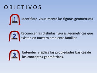 OBJETIVOS
    Identificar visualmente las figuras geométricas


    Reconocer las distintas figuras geométricas que
    existen en nuestro ambiente familiar


    Entender y aplica las propiedades básicas de
    los conceptos geométricos.
 