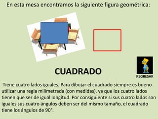 En esta mesa encontramos la siguiente figura geométrica:




                         CUADRADO                               REGRESAR

 Tiene cuatro lados iguales. Para dibujar el cuadrado siempre es bueno
utilizar una regla milimetrada (con medidas), ya que los cuatro lados
tienen que ser de igual longitud. Por consiguiente si sus cuatro lados son
iguales sus cuatro ángulos deben ser del mismo tamaño, el cuadrado
tiene los ángulos de 90°.
 