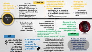 Sabere
s
¿Cómo
funciona el
ojo humano
cuando
vemos?
Reconocimiento de
una cámara digital y
su funcionamiento
básico.
Manejo de
aplicaciones en
dispositivos
móviles
CONOCER
Actividades:
• Experimento de la cámara
oscura 30 mins
• Recorrido fotográfico por las
instalaciones del colegio con
un tema específico cada clase
-45 mins
• Foros de discusión sobre lo
que es la fotografía y su
avance tecnológico 30 mins
Actividades:
• Identificación de las partes de la
cámara digital y reconocimiento
de los diferentes tipos de cámara –
50 mins
• Salida fotográfica con un tema
específico 30 mins
Actividades:
• Inducción sobre el
funcionamiento de
Drive 30 mins
HACER
SER
• Incluir la línea, la
forma y el ritmo
en una imagen
• Reconocer
planos y ángulos
Componer una
imagen de acuerdo a
una estructura, una
gramática y un
mensaje
Compartir en la
nube imágenes y
videos que
sustenten el proceso
de aprendizaje
🎨
Actividades:
• Presentación en PowerPoint de cómo
componer una imagen que deje un
mensaje – 45 mins
• Ejercicios prácticos fuera del aula - 30 mins
Los estudiantes
aman trabajar
en otros
ambientes
diferentes al
A los estudiantes
les gusta
aprender de
manera práctica
y divertida
El diálogo conjunto ofrece la
posibilidad de conocer lo que
piensan los estudiantes sobre la
experiencia de aprendizaje
propuesta. Esto produce un
acercamiento que no solo es
satisfacción para el docente sino
que ayuda a la sistematización
El lema con el que se
trabaja este año en la
institución donde se
lleva a cabo esta
experiencia de
aprendizaje es:
¡Educación con sentido!
 
