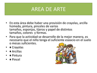 CONCLUSIONESEl docente tiene que buscar estrategias para poder lograr un aprendizaje eficaz  y a la vez saber utilizar adecuadamente todo lo que tiene en su entorno, organizándolo en el  tiempo y el espacio del aula; esto es de vital importancia para aprovechar al máximo los diferentes materiales y ubicarlos adecuadamente en el aula.Los docentes pueden disponer y colocar fácilmente materiales de aprendizaje de modo que desempeñen un papel activo en el proceso enseñanza- aprendizaje.  