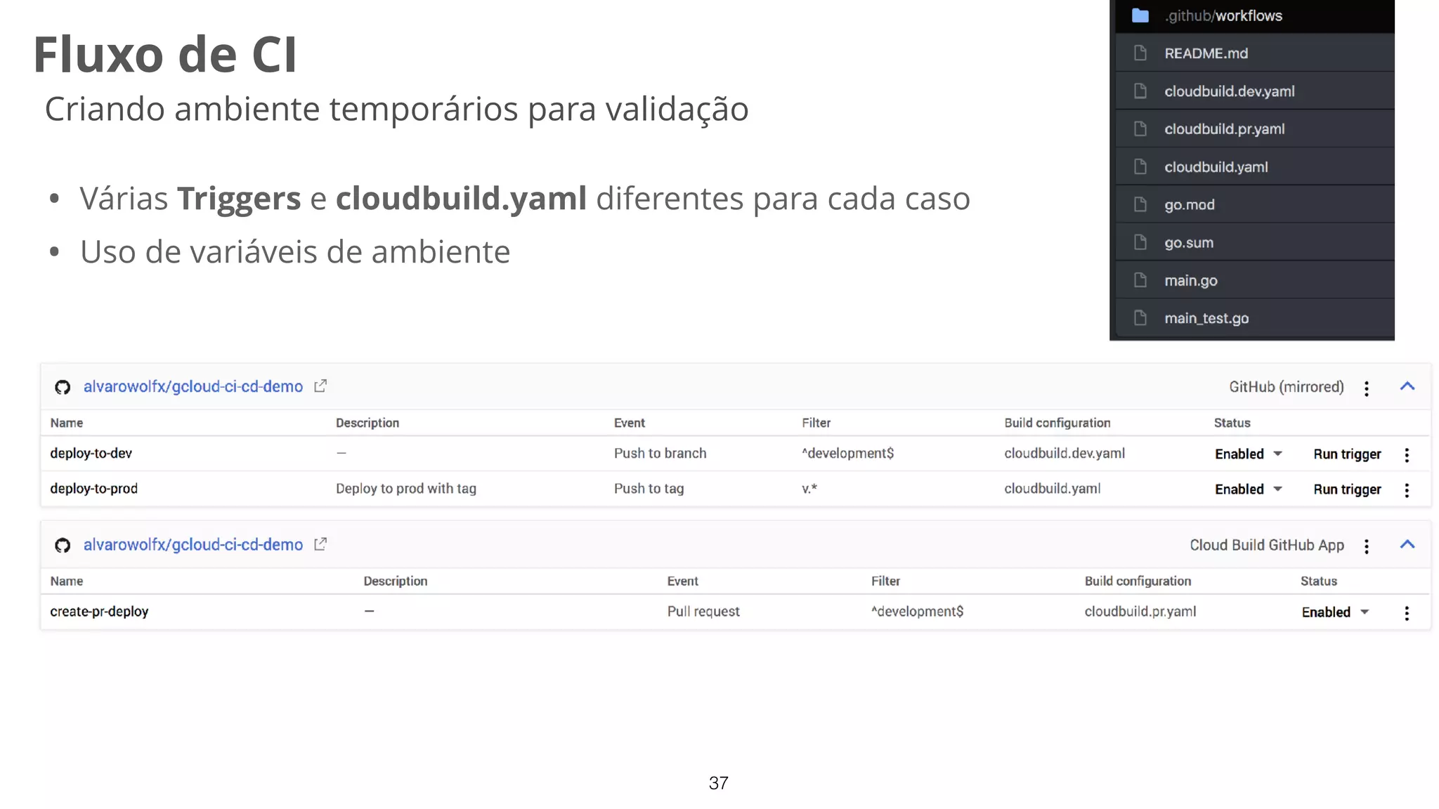 37
Fluxo de CI
Criando ambiente temporários para validação
• Várias Triggers e cloudbuild.yaml diferentes para cada caso
• Uso de variáveis de ambiente
 