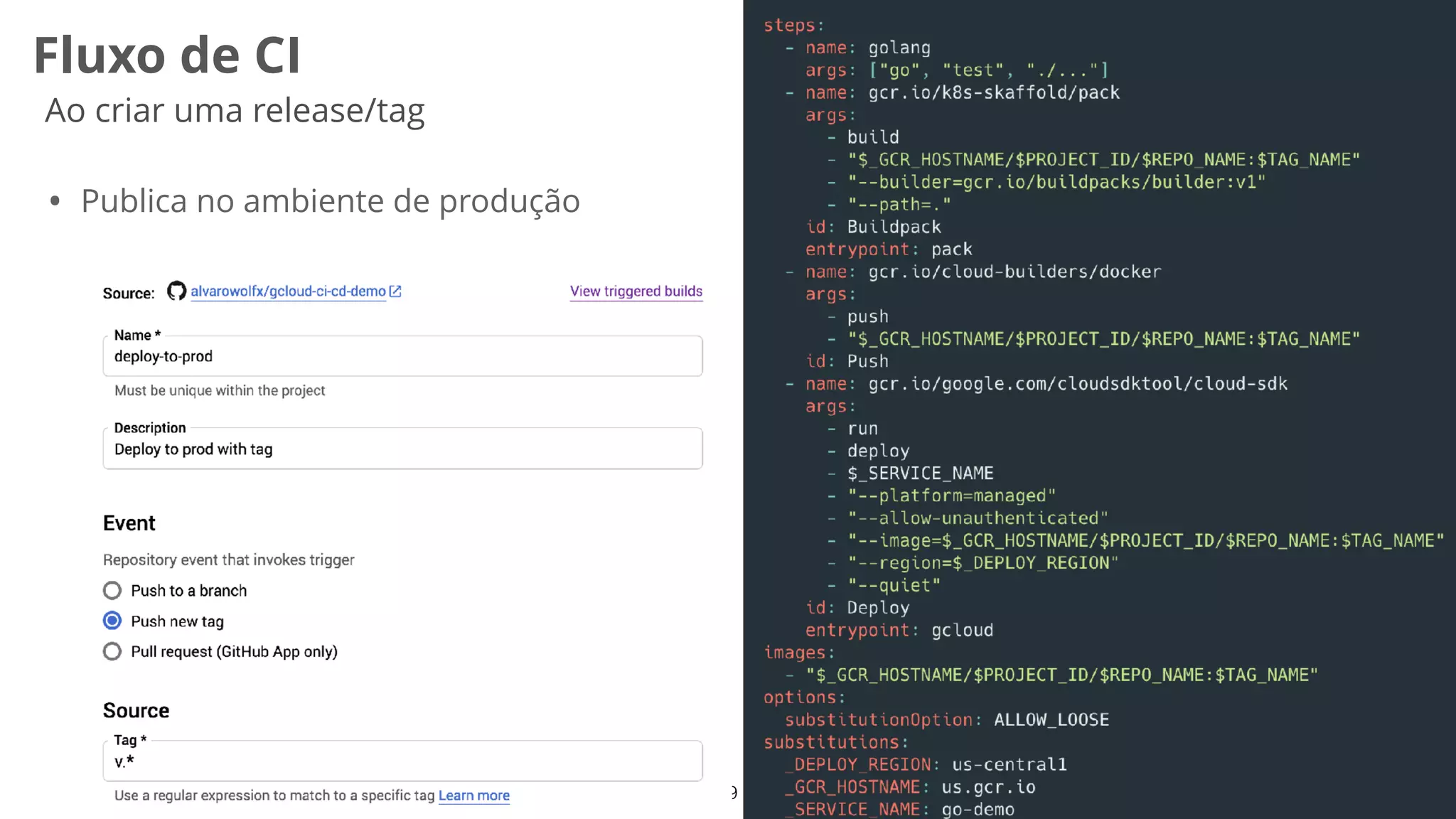 39
Fluxo de CI
Ao criar uma release/tag
• Publica no ambiente de produção
 