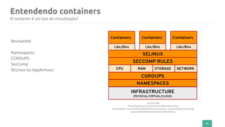 Entendendo containers
17
Revisando!
Namespaces
CGROUPS
SecComp
SELinux ou AppArmour
source image
https://opensource.com/article/21/8/container-linux-
technology#:~:text=interface%20for%20communication.-,Control%20groups%20(cgr
oups),when%20the%20container%20is%20run.
O container é um tipo de virtualização?
 
