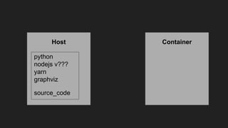 Host Container
source_code
python
nodejs v???
yarn
graphviz
 