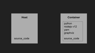 Host Container
source_code
python
nodejs v12
yarn
graphviz
source_code
 