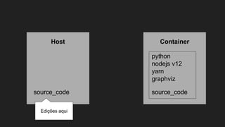 Host Container
source_code
python
nodejs v12
yarn
graphviz
source_code
Edições aqui
 