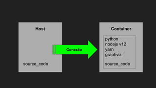 Host Container
source_code
python
nodejs v12
yarn
graphviz
Conexão
source_code
 