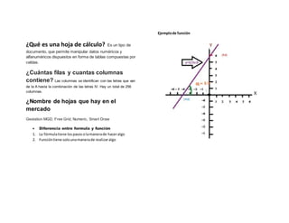 ¿Qué es una hoja de cálculo? Es un tipo de
documento, que permite manipular datos numéricos y
alfanuméricos dispuestos en forma de tablas compuestas por
celdas.
¿Cuántas filas y cuantas columnas
contiene? Las columnas se identifican con las letras que van
de la A hasta la combinación de las letras IV. Hay un total de 256
columnas.
¿Nombre de hojas que hay en el
mercado
Gestation MGD, Free Grid, Numeric, Smart Draw
 Diferencia entre formula y función
1. La fórmulatiene lospasosolamanerade haceralgo
2. Funcióntiene solounamanerade realizaralgo
Ejemplode función
 