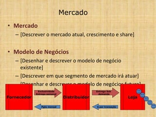 Mercado Mercado [Descrever o mercado atual, crescimento e share] Modelo de Negócios [Desenhar e descrever o modelo de negócio existente] [Descrever em que segmento de mercado irá atuar] [Desenhar e descrever o modelo de negócios futuro] Distribuidor Loja Fornecedor Exclusividade Entrega semanal Pgto mensal Entrega Sob  demanda $ por transação 